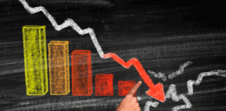 Las ventas minoristas pymes registraron una caída interanual del 2% en julio